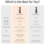 گیمبال اسمو پاکت Gimbal DJI Osmo Pocket 4 Creator Combo - تصویر 3